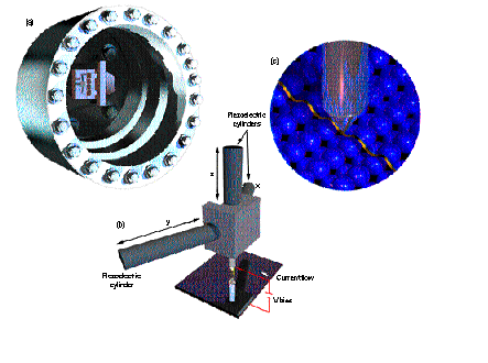 Scanning Tunneling Microscopy. of a scanning tunneling